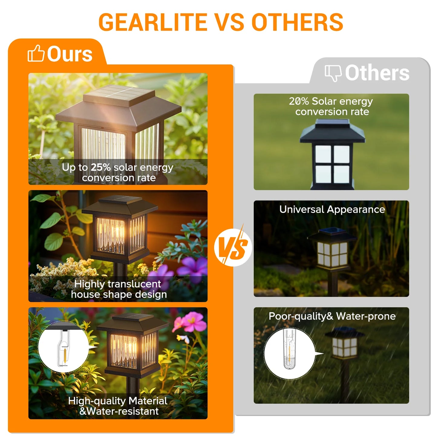 FreeLux™ Solar Outdoor Lights