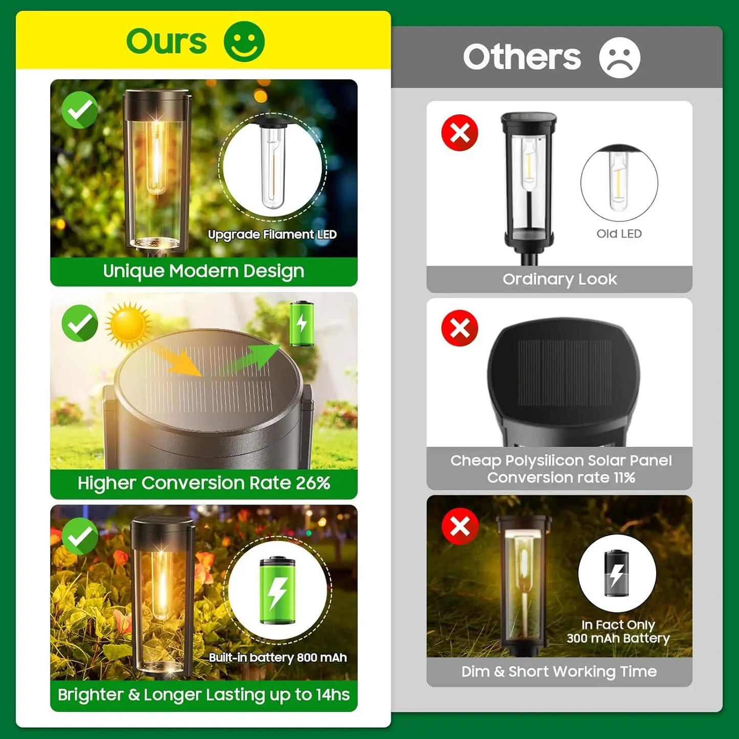 FreeLux™ Upgraded Solar Pathway Lights