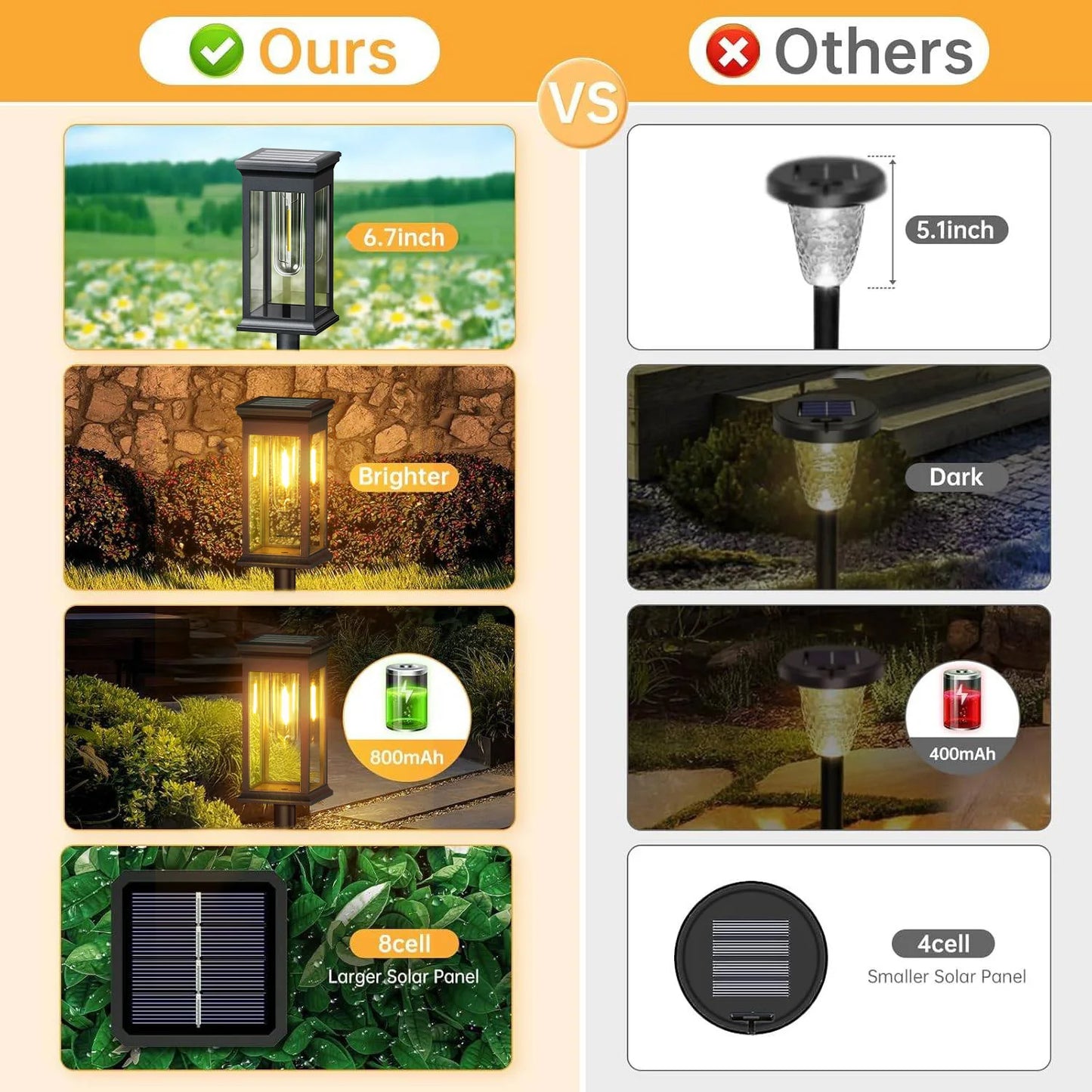 FreeLux™ [Upgraded] Solar Pathway Lights