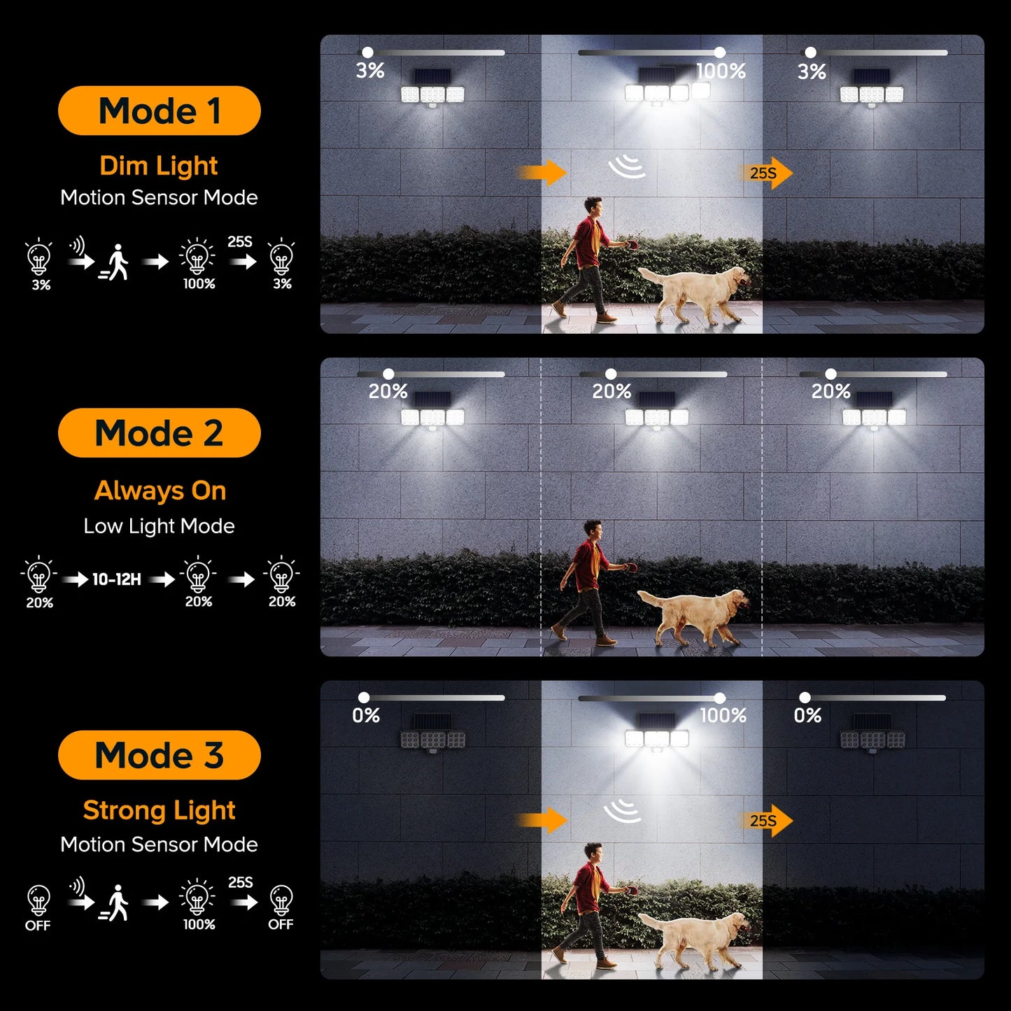 FreeLux™ Solar Security Lights