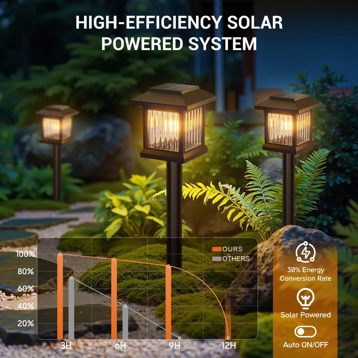 FreeLux™ Solar Outdoor Lights
