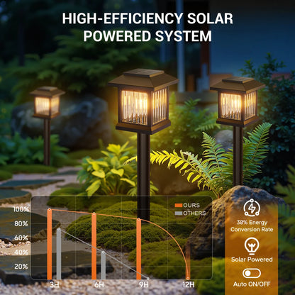 FreeLux™ Solar Outdoor Lights